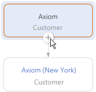 faq_holding_structure_add_second_subsidiary.png